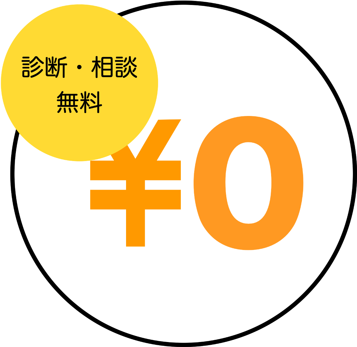 診断・相談は無料