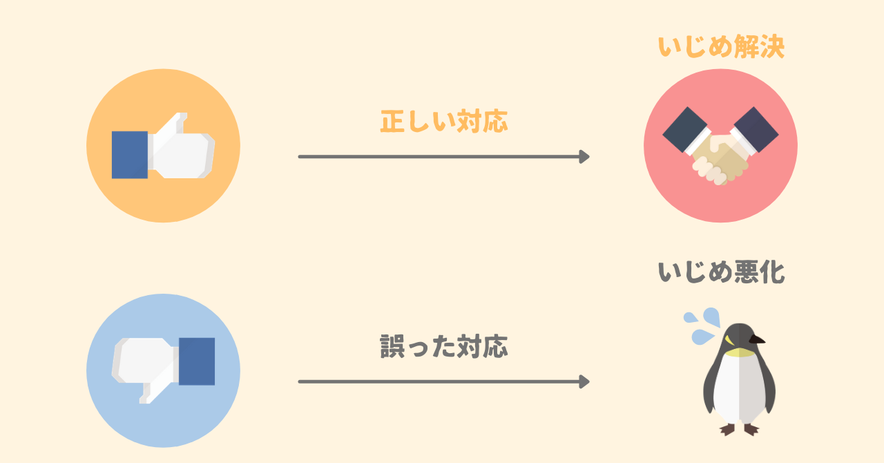 いじめられ思考改善プログラム